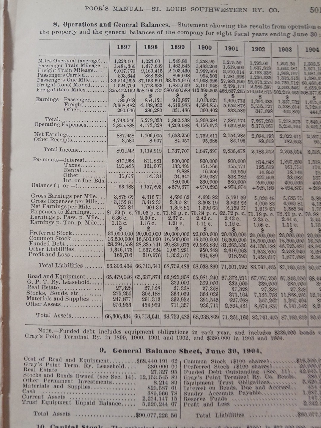 1905 Train Route Map + Report ST LOUIS SOUTHWESTERN RAILROAD Cotton Belt Route