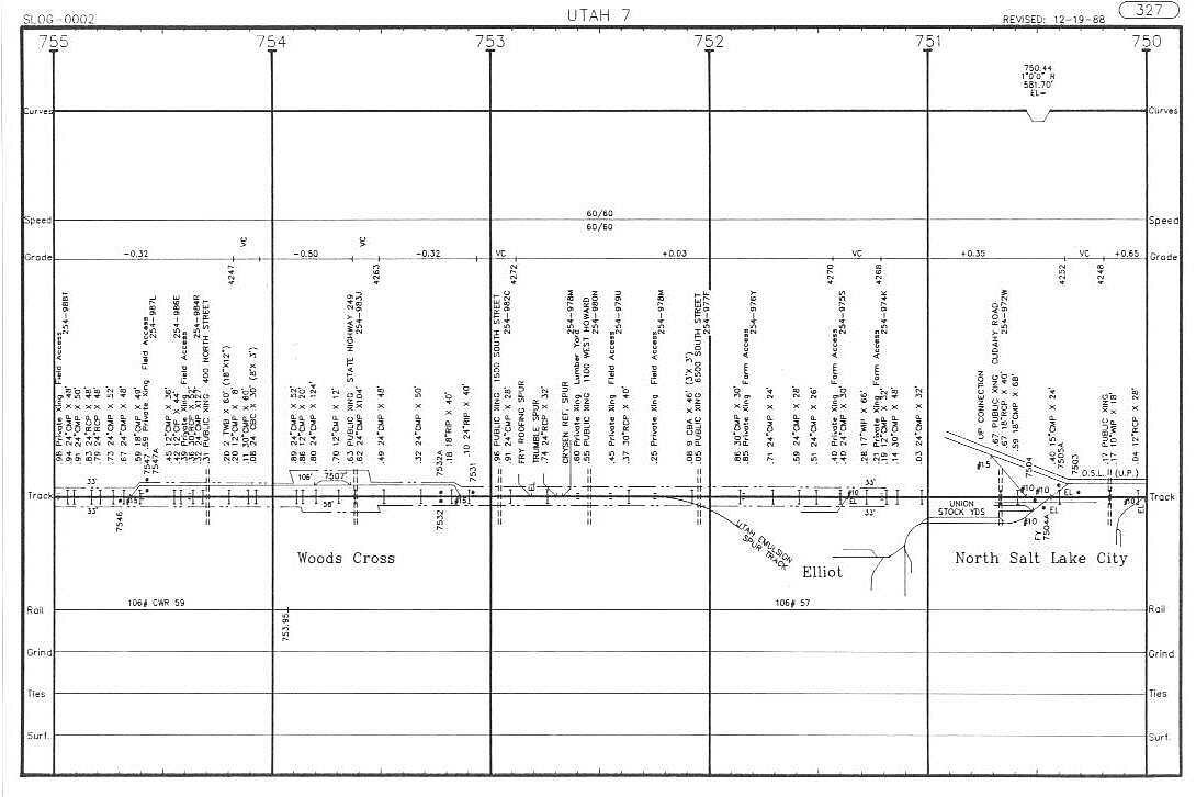 Denver & Rio Grande Western 1989 Salt Lake to Ogden Track Chart PDFPages on DVD