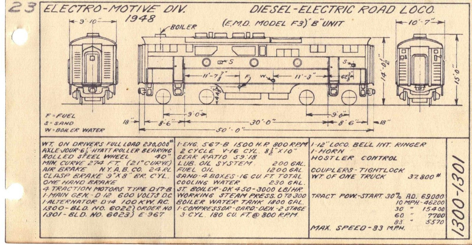 Chicago & Eastern Illinois Railroad 1950 Diesel Diagram Summary PDF Pages on DVD