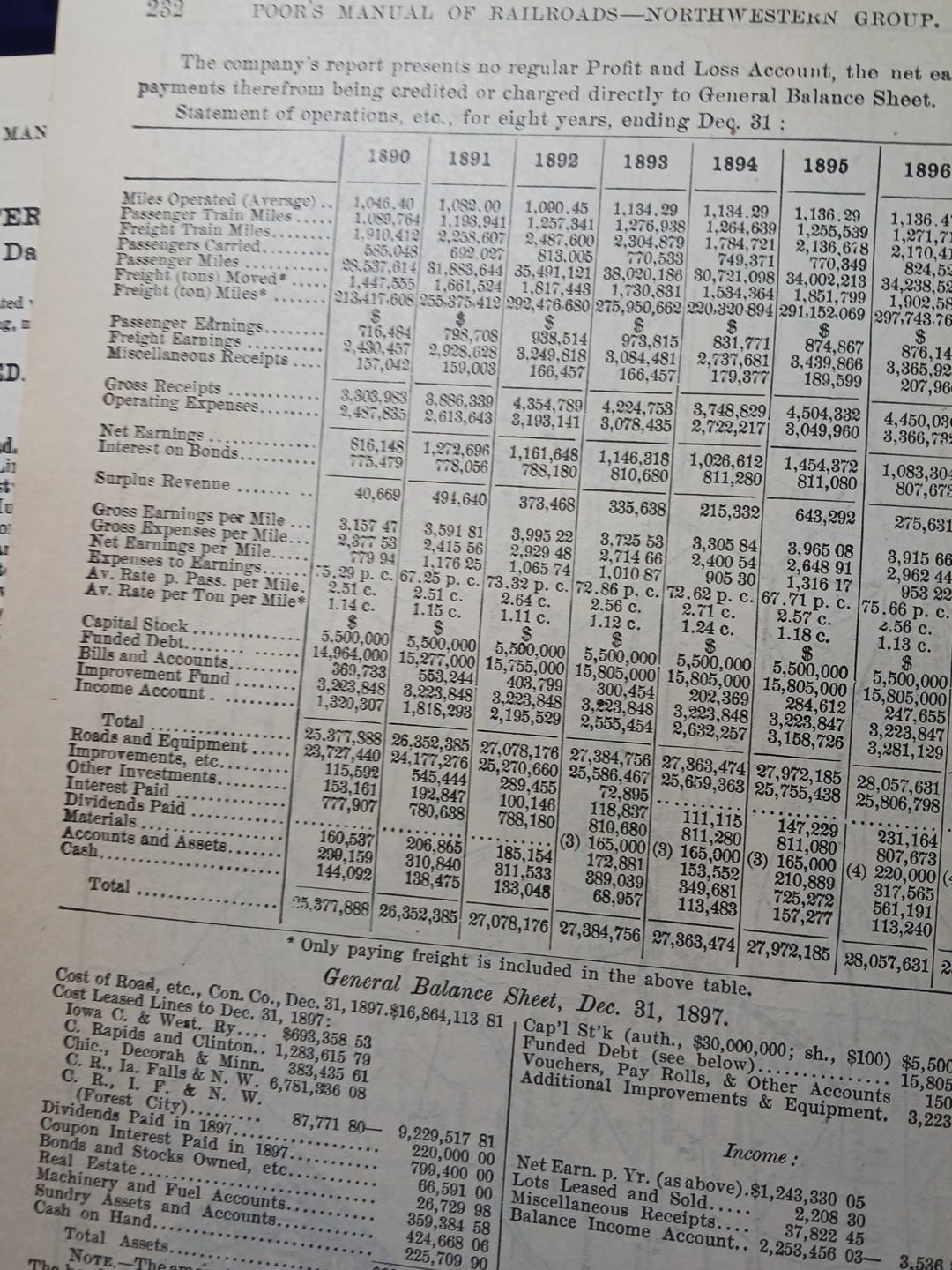 ~1898 Train Route Map + Railroad Report BURLINGTON CEDAR RAPIDS & NORTHERN Railw