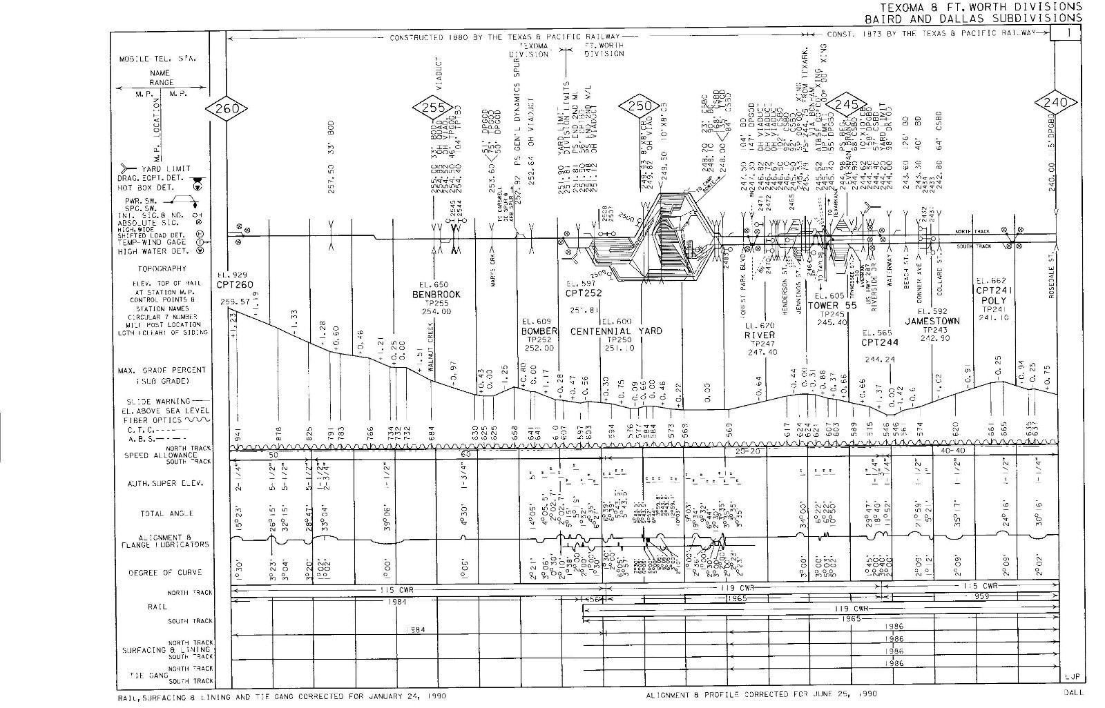 Union Pacific 1990 Ft Worth Division – 12 Condensed Profile PDF Pages on DVD