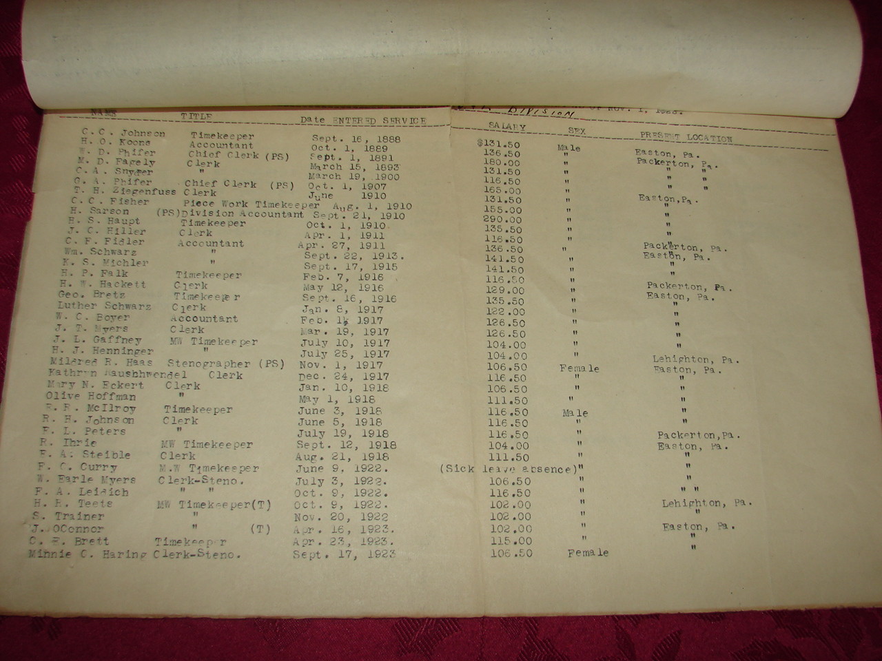 LVRR – Roster Division Accountant’s Office New York Division 1925 Salary Names