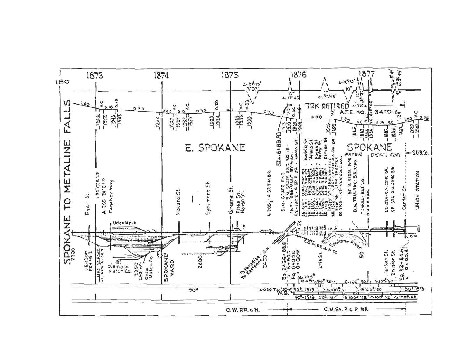 Milwaukee Road Railroad 1976 Washington Division Track Chart PDF Pages on DVD