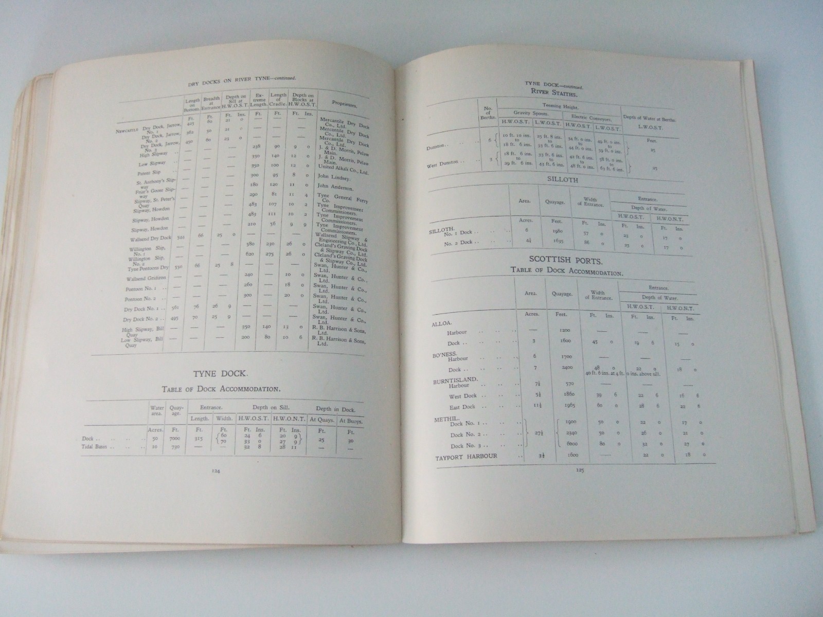 1928 Ports of the LNER Book. 9 Fold-Out Dock Plans, Map, Steamships, Dock sizes.