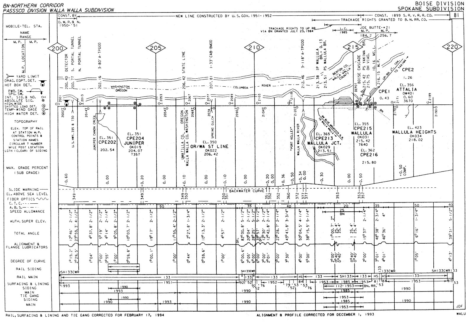 Union Pacific 1994 Boise Div Service Unit – 7 Condensed Profile PDF Pages on DVD
