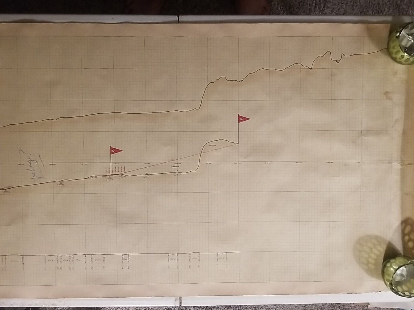 1922 Profile of R.P.I. Railroad Survey Map Chart The Glen to Watertown New York