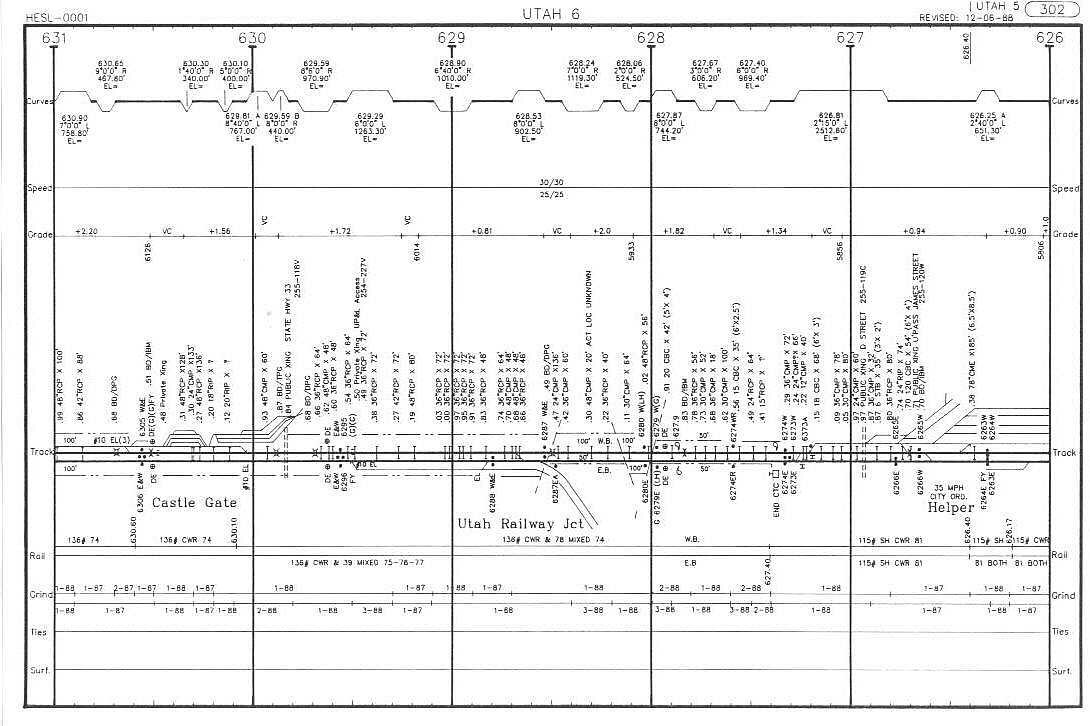 Denver & Rio Grande Western 1989 Helper to Salt Lake Track Chart PDFPages on DVD