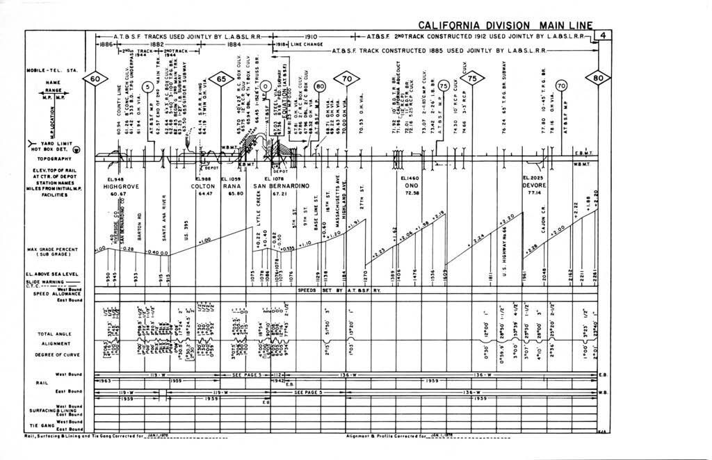 Union Pacific 1976 Los Angeles and Salt Lake Railroad Profiles PDF Pages on DVD